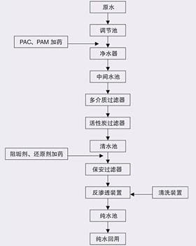 纯净水回用处理原理